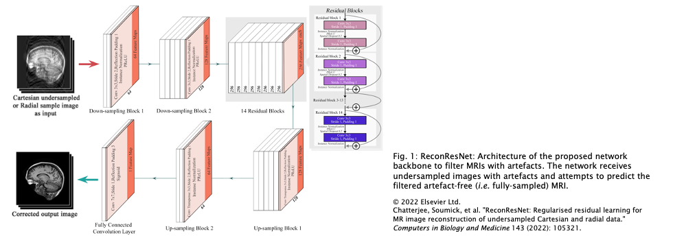 MEMoRIAL-M1.4_1_netarch.png